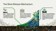 NemaKnights Fungus Gnat & Thrips Control